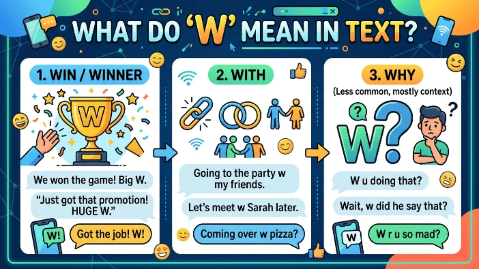 what do w mean in text