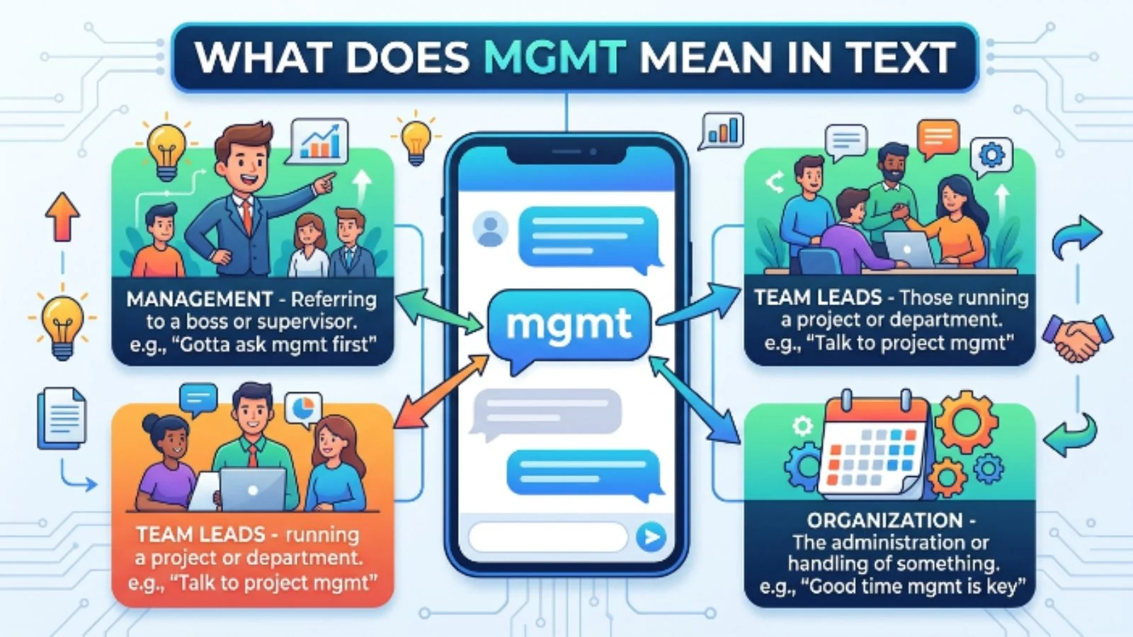 what does mgmt mean in text