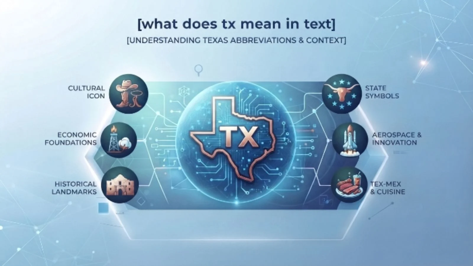 what does tx mean in text