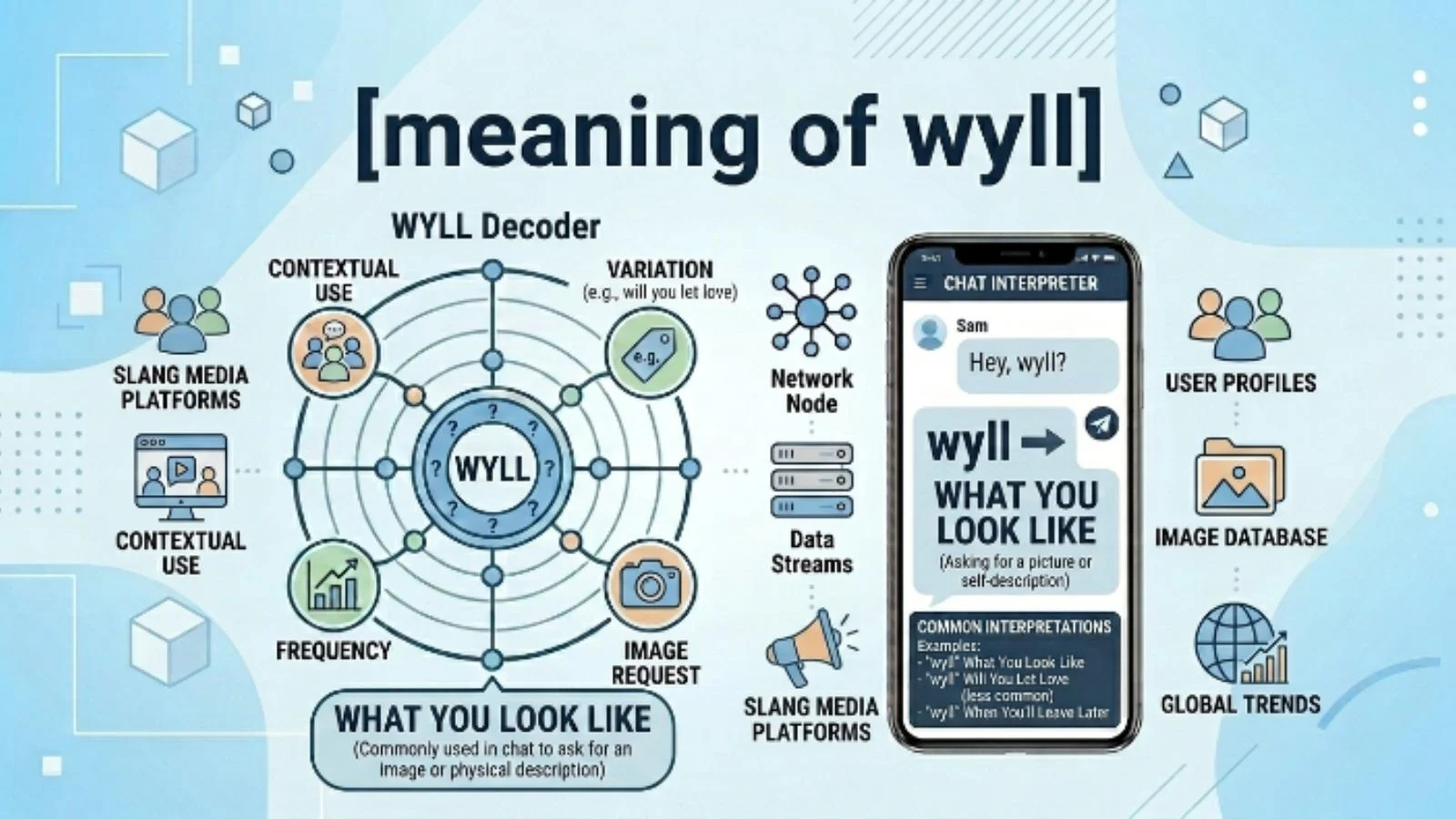 meaning of wyll