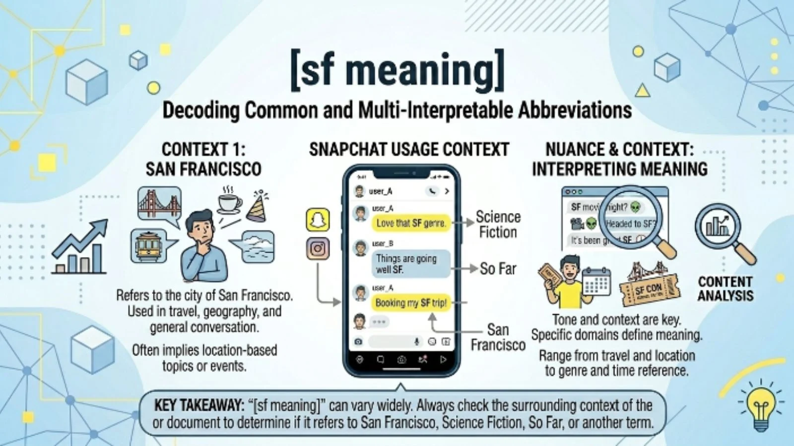 sf meaning
