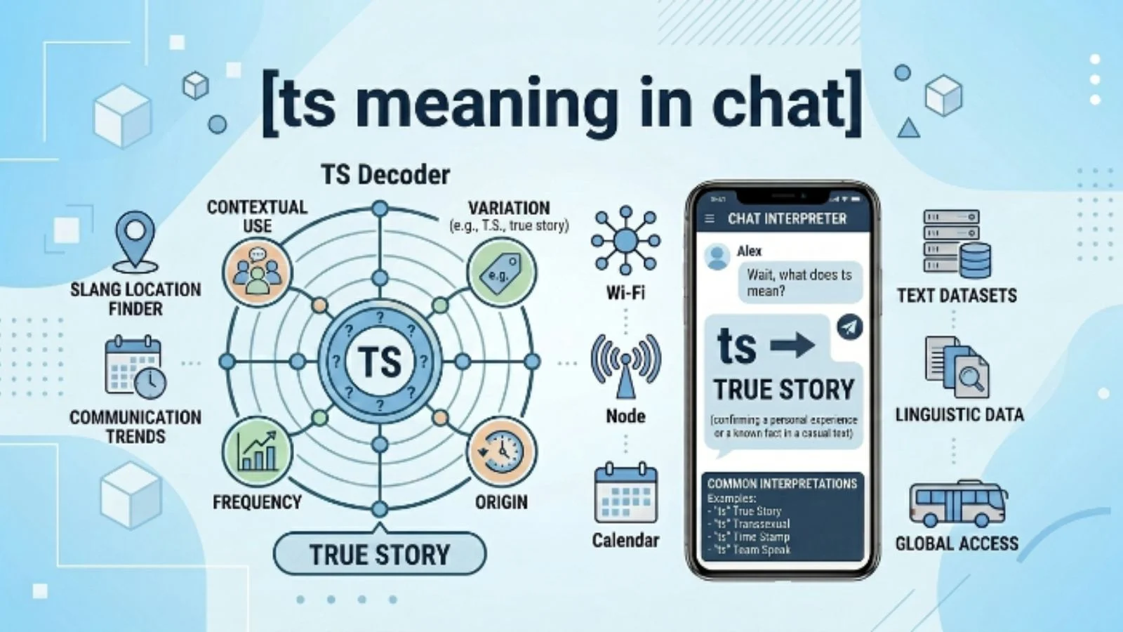 ts meaning in chat